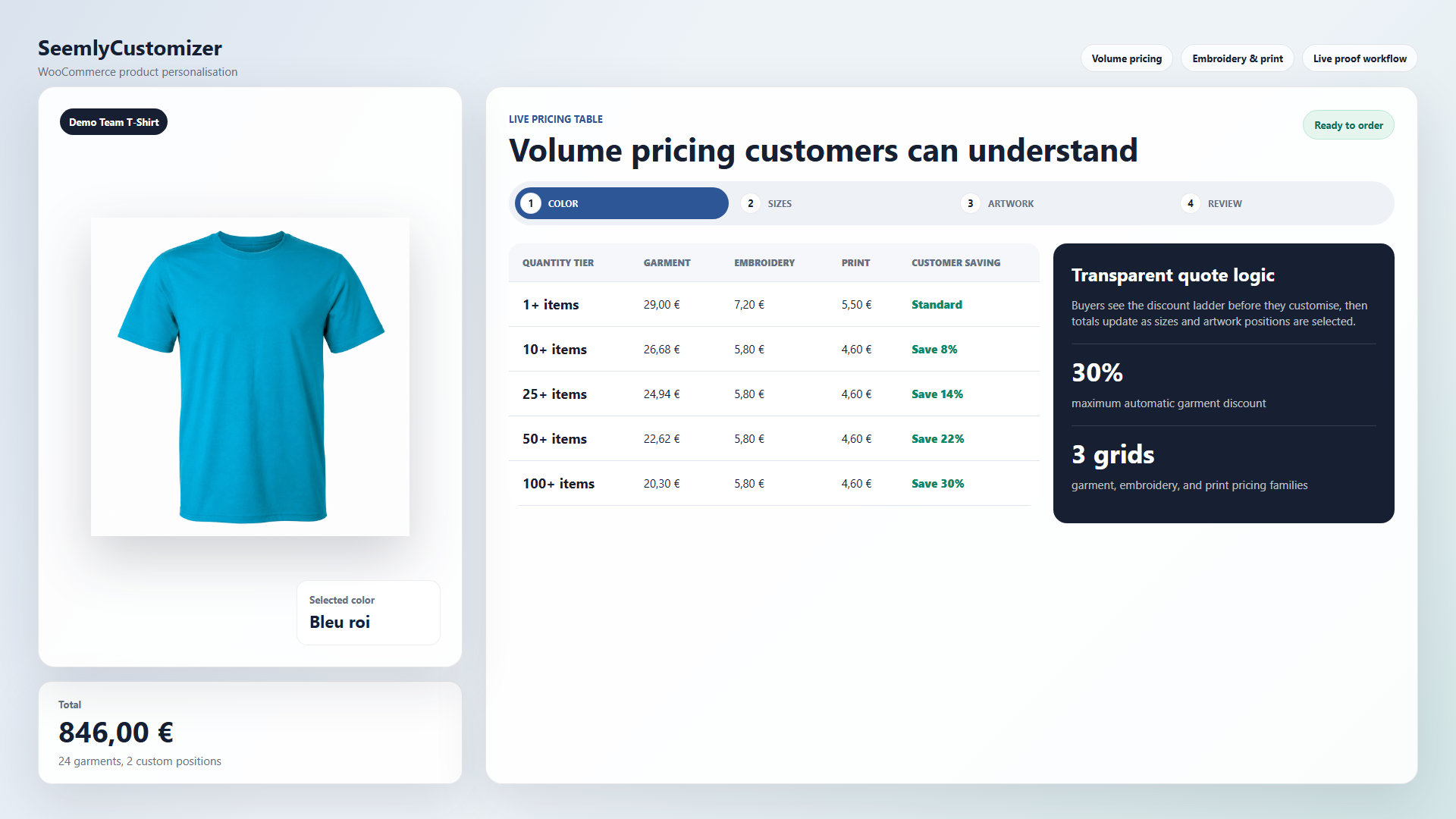 Volume pricing table shown on a WooCommerce product page