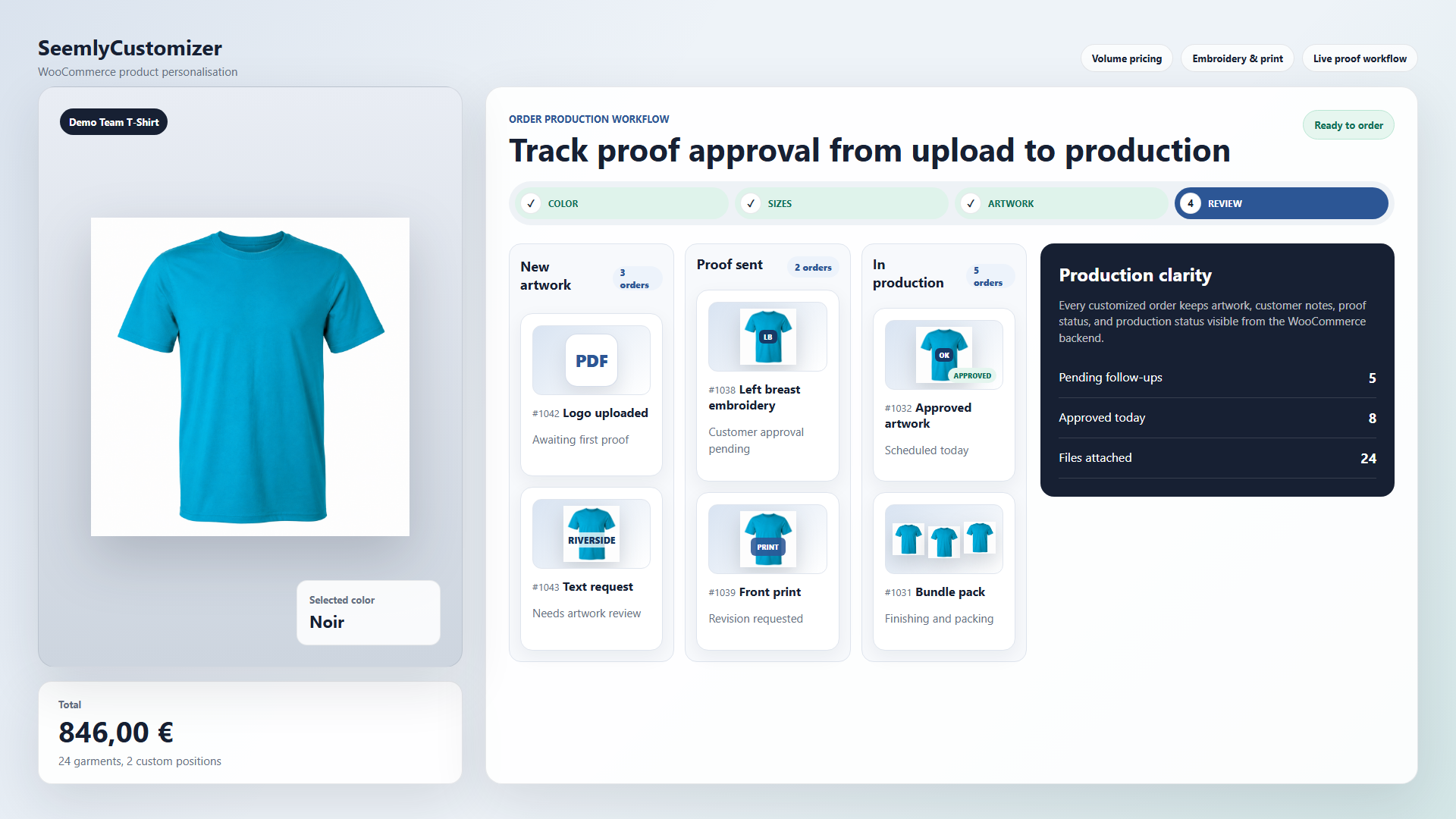 Proof workflow options